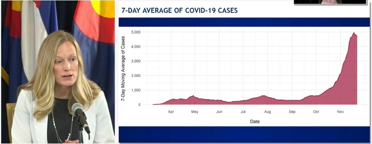 Herlihy 7-day average