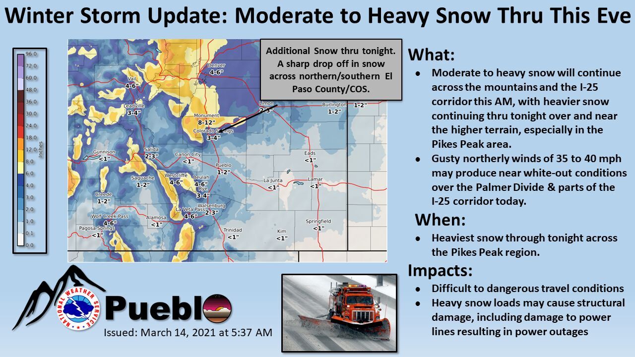 Snow continues