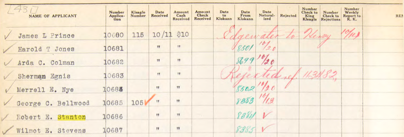 Ku Klux Klan ledgers (Photos courtesy of History Colorado)