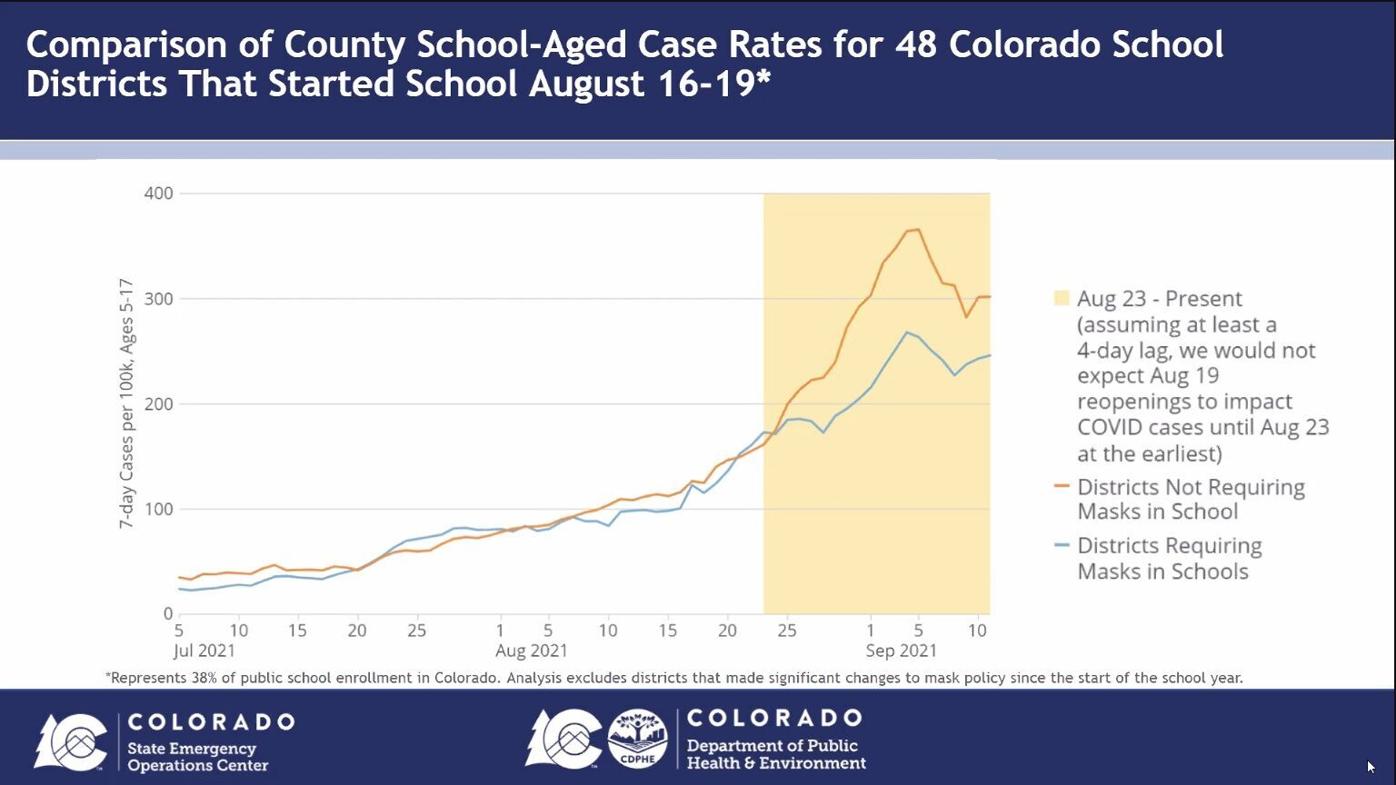 COVID case counts in masked districts vs unmasked