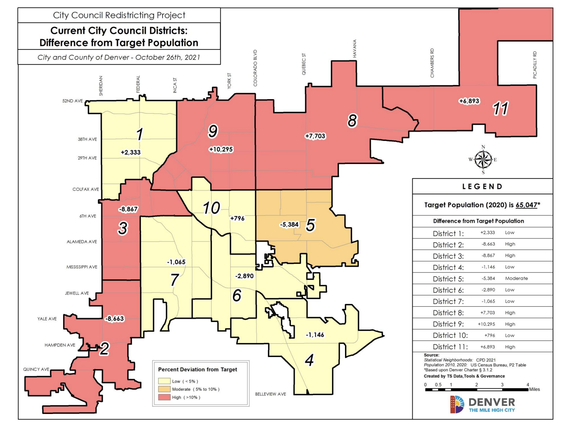 A map of Denver's current council districts shows how far each district is from reaching the 65,000 population goal set by the redistricting commission. (Photo courtesy of Denver Technology Services)