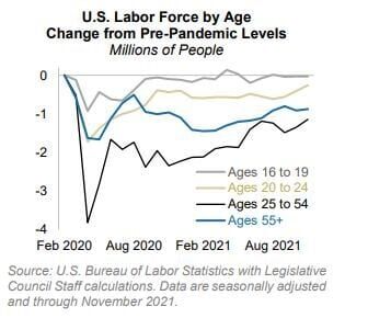December economic forecasts show the pandemic still affecting state economy