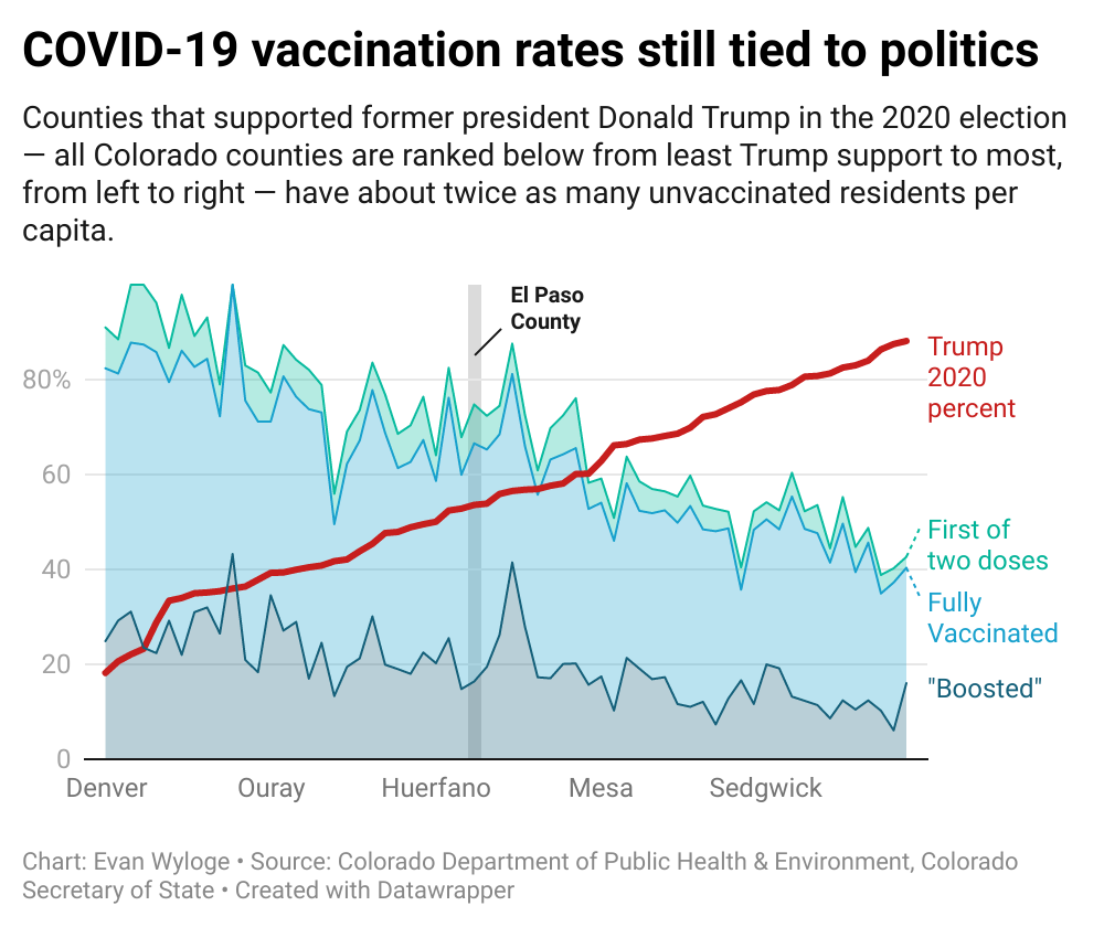 COVID-19 vaccination rates still tied to politics (Created with Datawrapper)