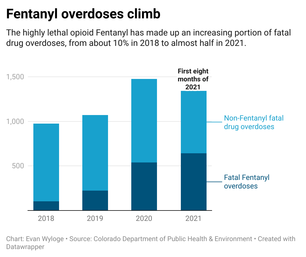 EDITORIAL: Colorado’s fentanyl crisis requires federal action