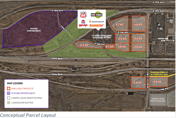 Denver International Airport seeks offers for 26-acre mixed-use development district