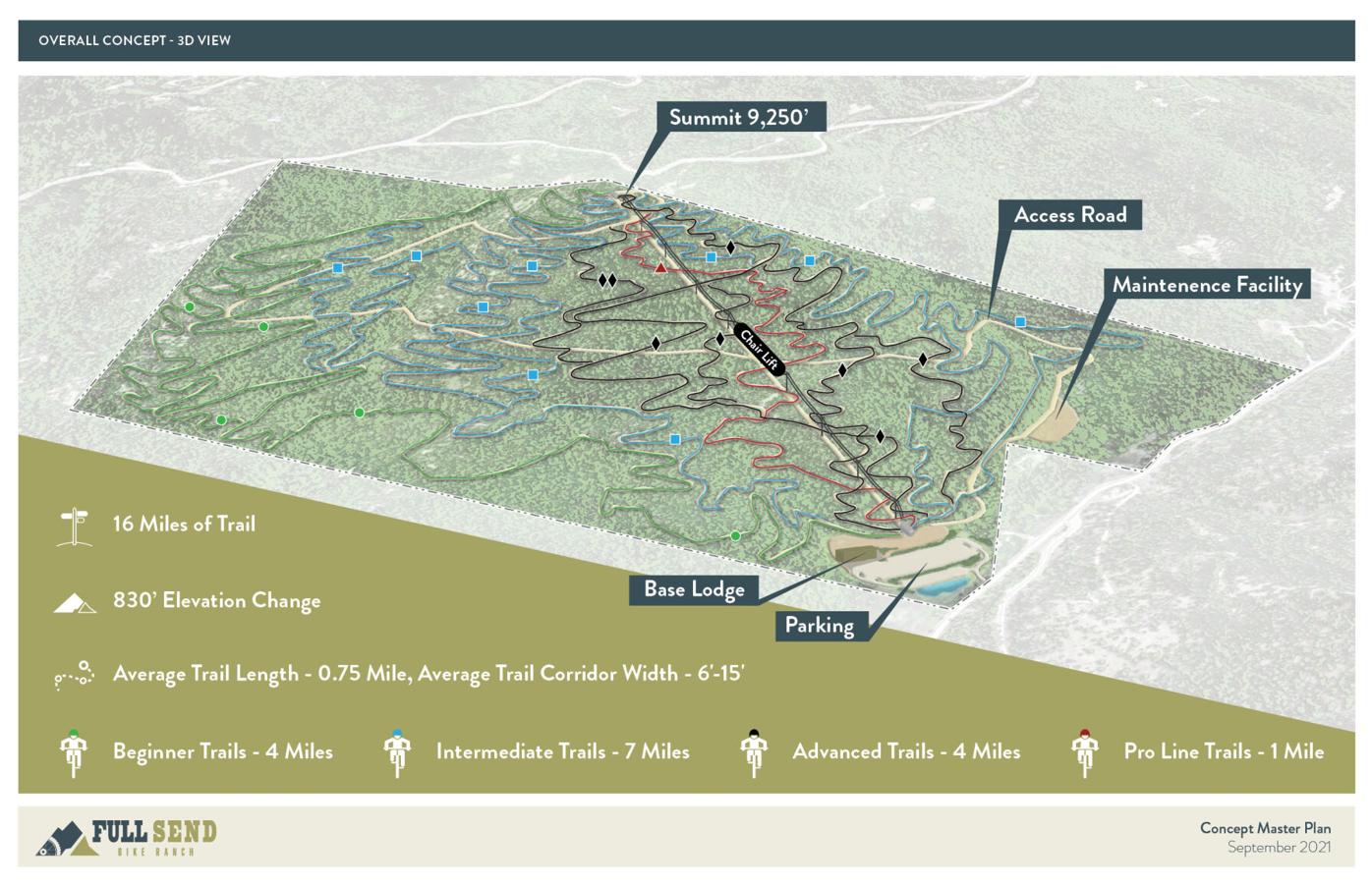 Full Send Bike Ranch overview