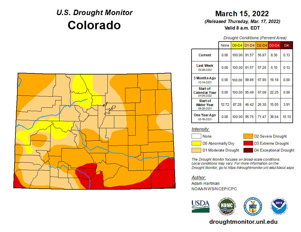 Colorado snowpack strong, but not yet enough to recover from drought conditions