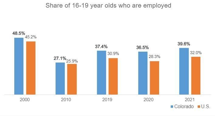 teen workers