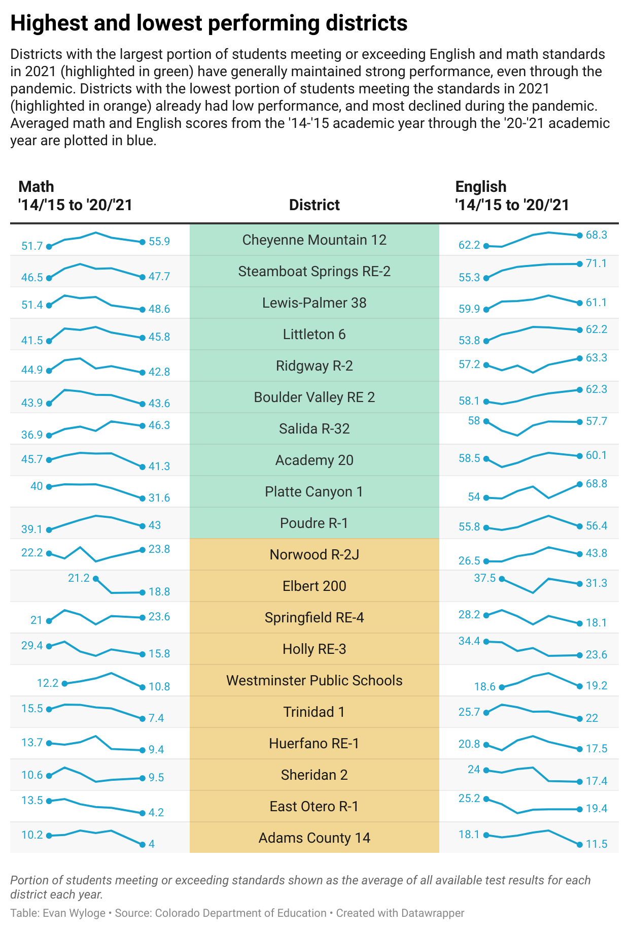 Education trends were on the right track prior to pandemic