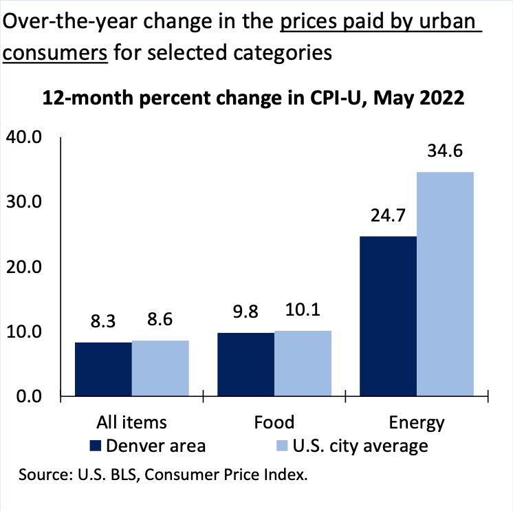 Colorado AARP warns against upcoming Xcel natural gas price increase