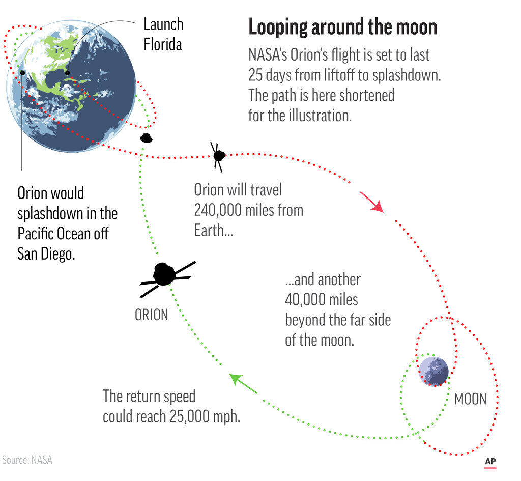 NASA’s new moon rocket is set to blast off from Florida's Kennedy Space Center. (Associated Press)