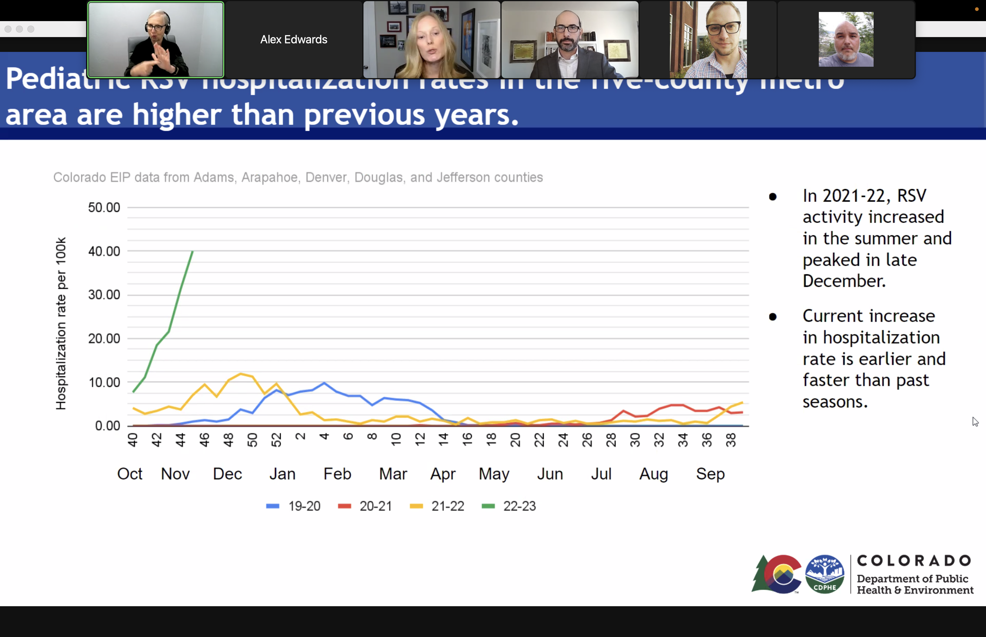Colorado RSV cases rise sharply, increasing hospitalizations for children