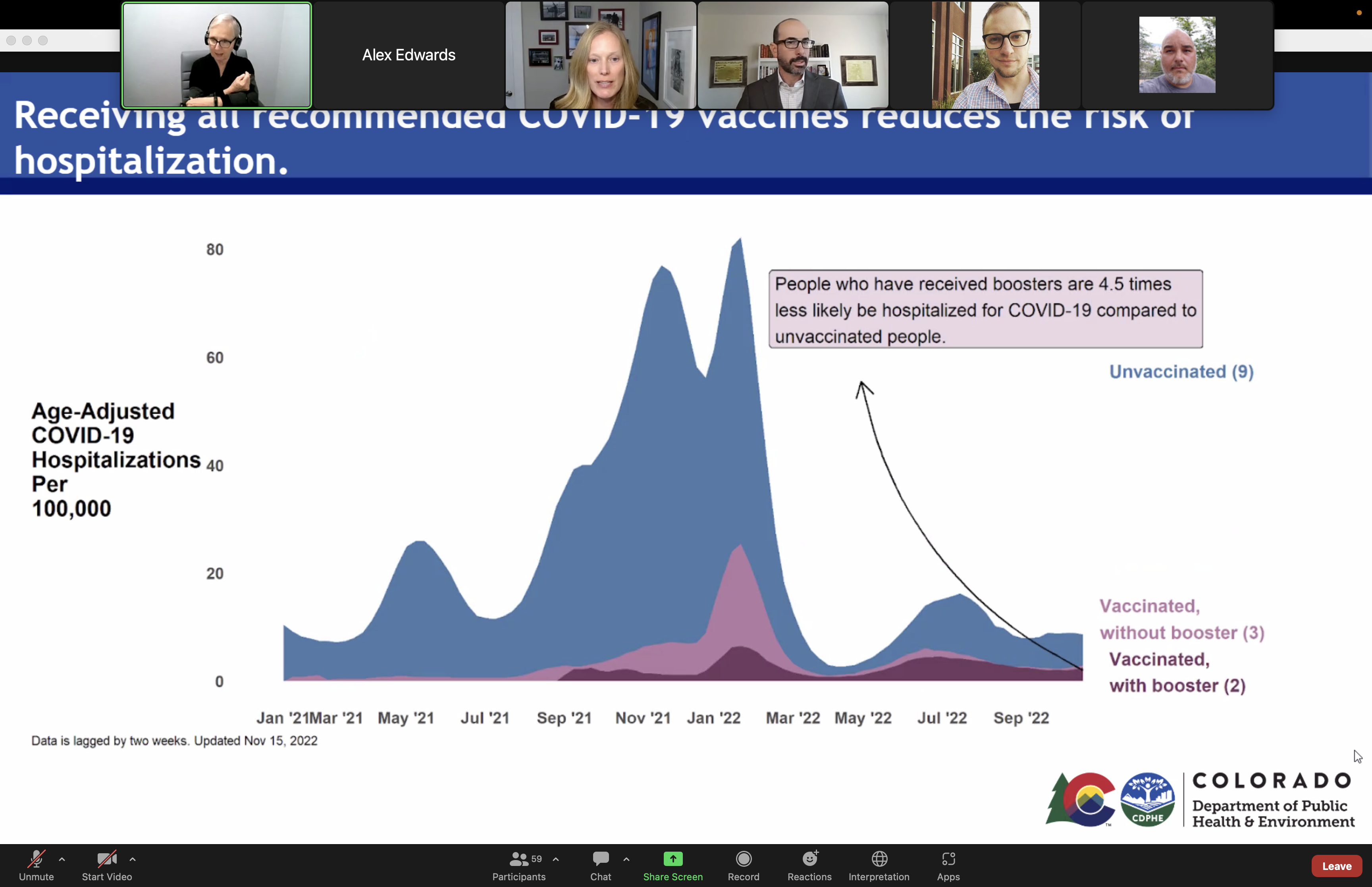 The total number of Colorado hospitalizations per 100,000 people as of Monday. Vaccines continue to be an effective method of preventing serious infection, according to state public health officials. (COURTESY OF THE COLORADO DEPARTMENT OF PUBLIC HEALTH AND ENVIRONMENT)