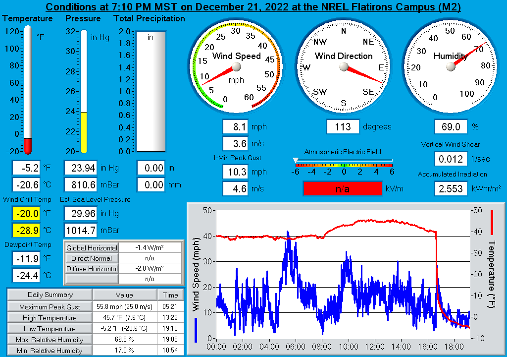 NREL 7pm update (Courtesy, NREL (National Renewable Energy Lab in Golden))