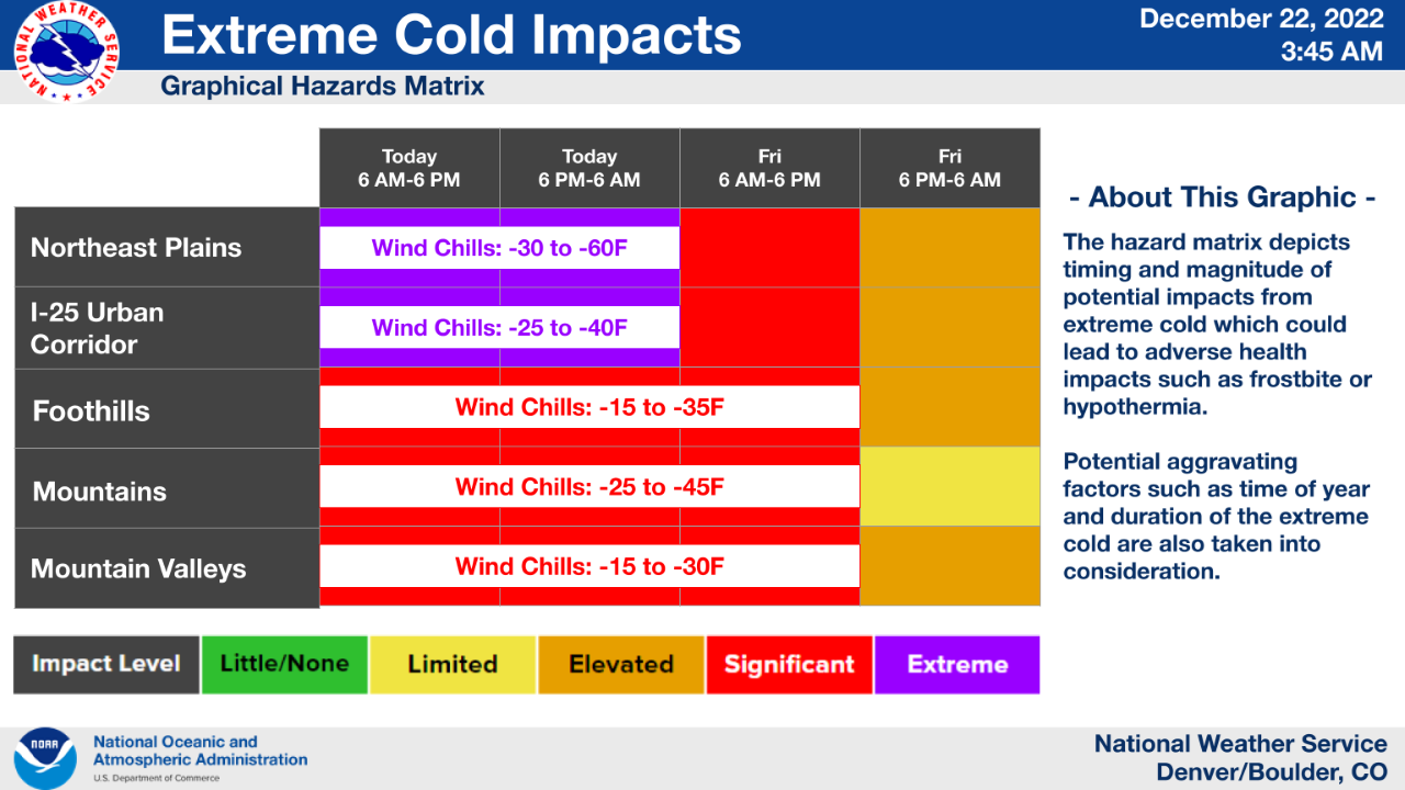 Dangerously cold wind chill will persist through today, tonight and much of tomorrow. (National Oceanic and Atmospheric Administration (NOAA))