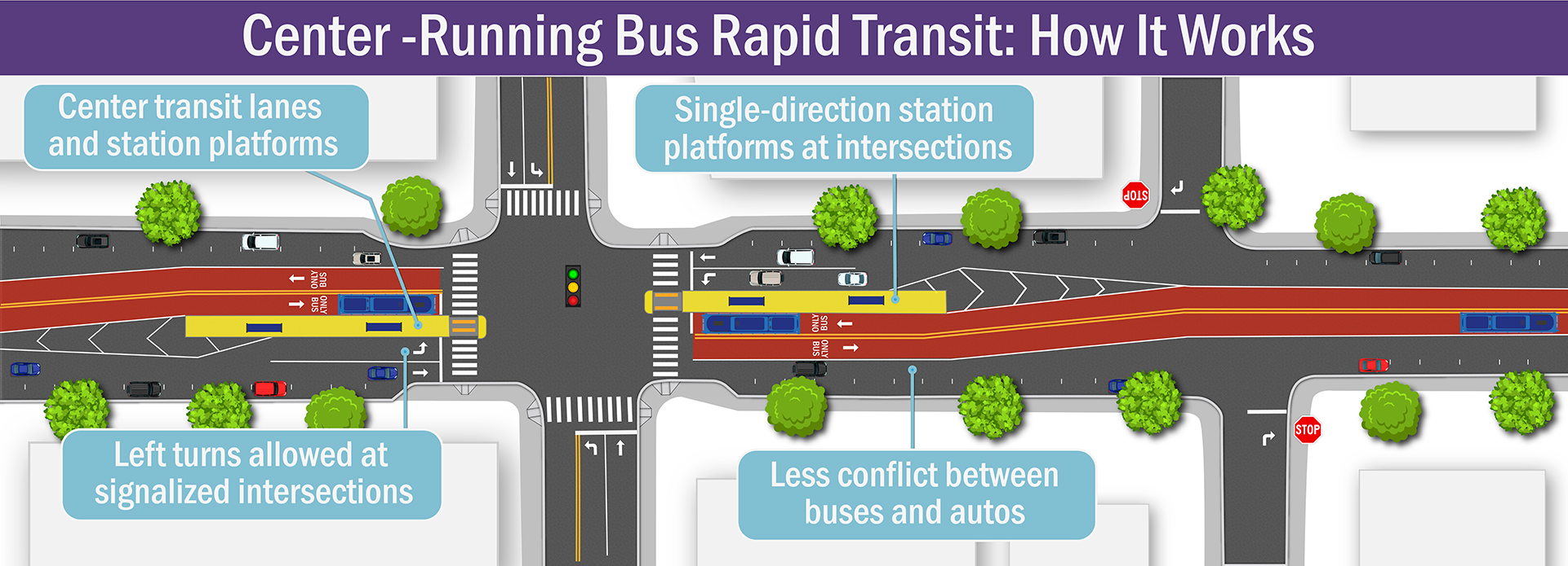 Colfax may see radical redesign with bus rapid transit line