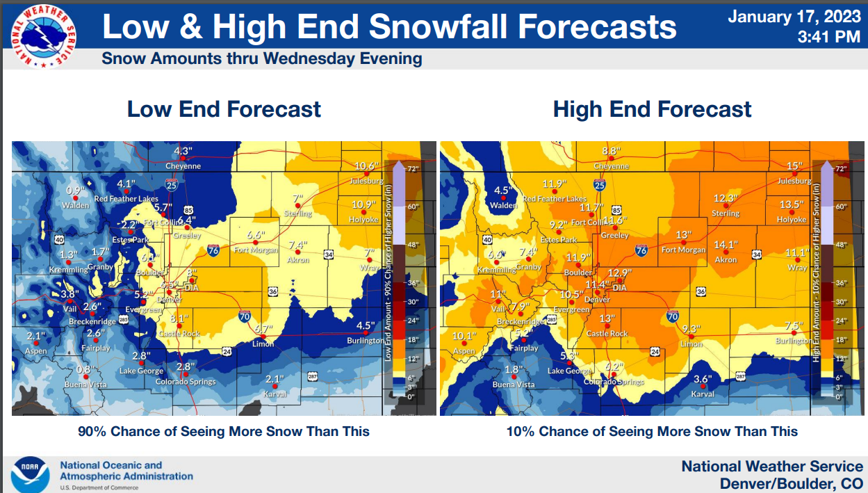 NWS, Low to high end forecast snow (Courtesy of the National Weather Service in Boulder)
