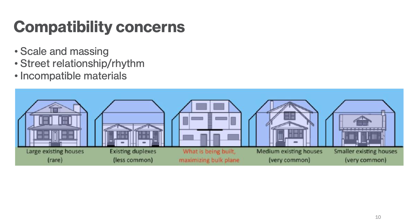 An example of home designs bound by a bulk plane. (Courtesy City of Denver