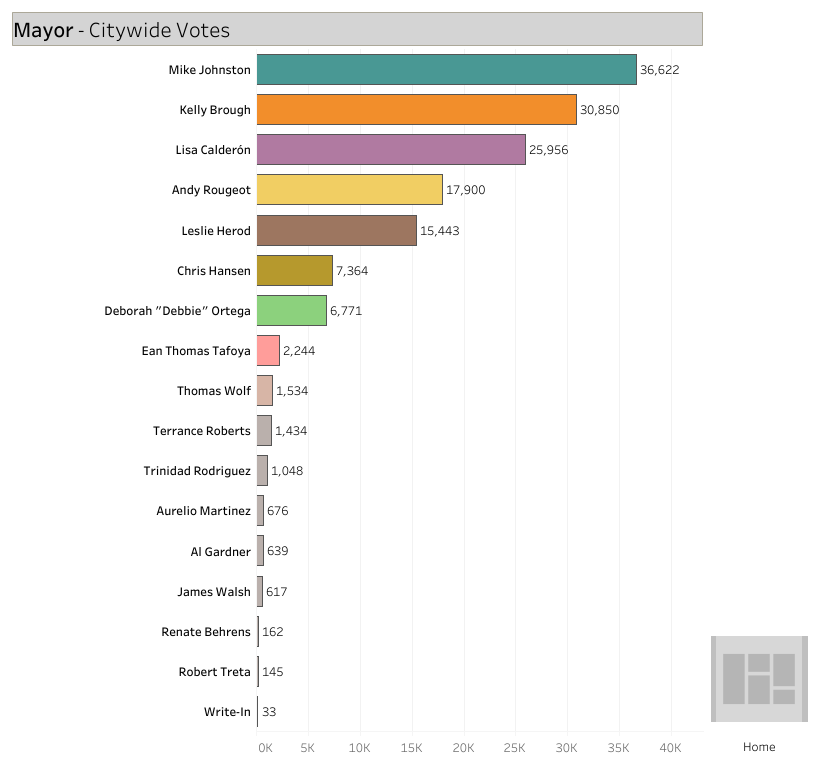 Denver mayor's race.png