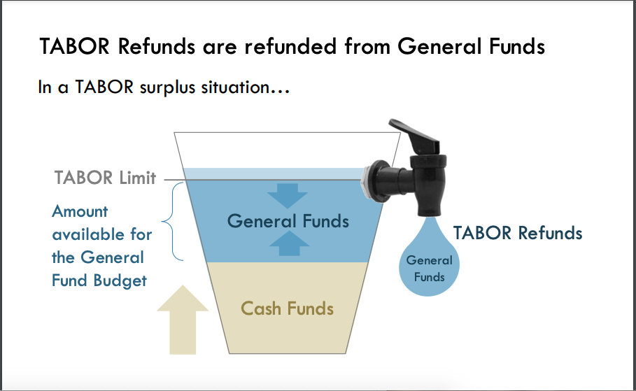 The revenue
