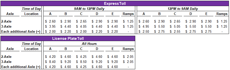 e470 tolls.png