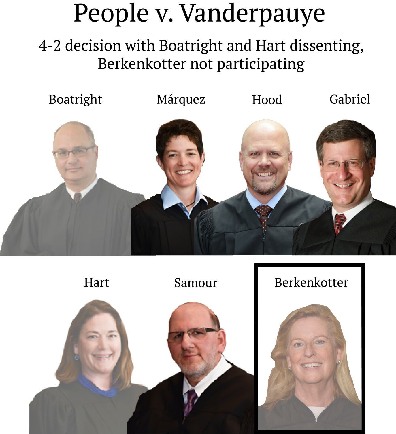 People v. Vanderpauye