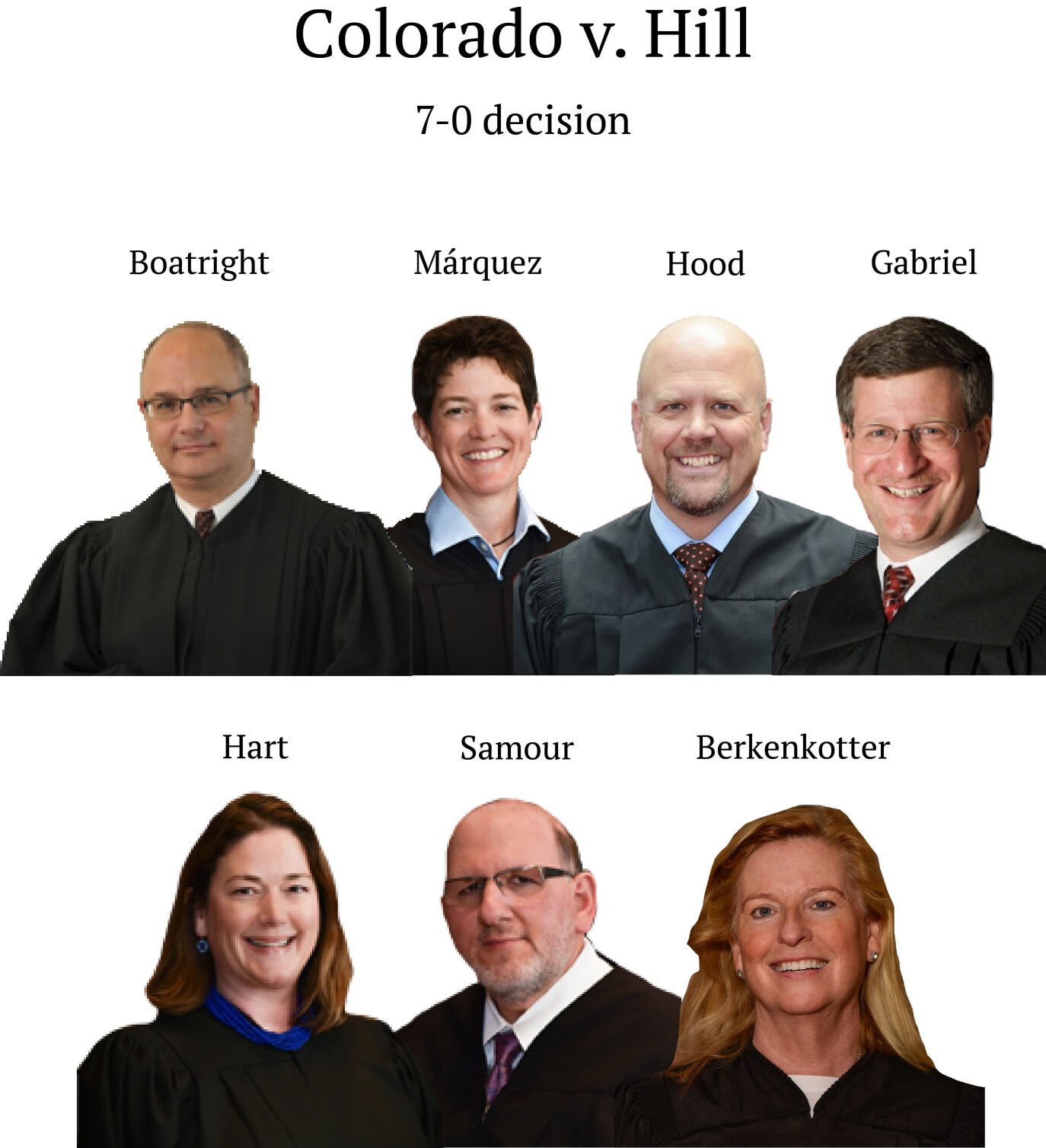 Colorado Supreme Court shuts door on man’s challenge to private riverbed ownership
