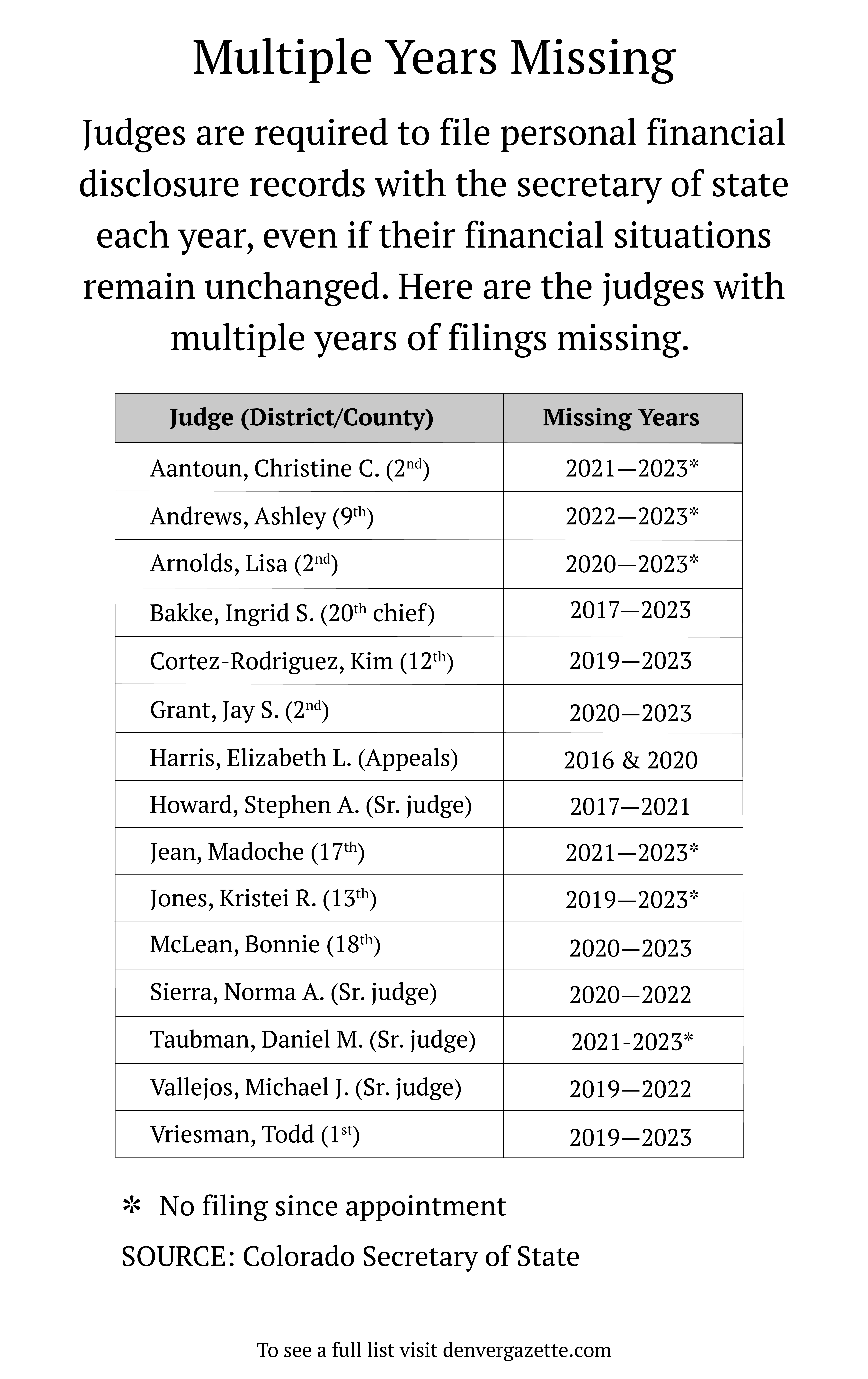 judicial disclosures