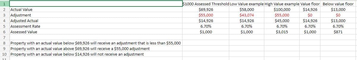 Property tax calculations to show an assessed value of $1,000. Courtesy JoAnn Groff, state property tax administrator. (MarianneGoodlandmarianne.goodland@coloradopolitics.comhttps://secure.gravatar.com/avatar/125a14b7bd9266f61a445ec13b1d3605?d=mm&r=g)