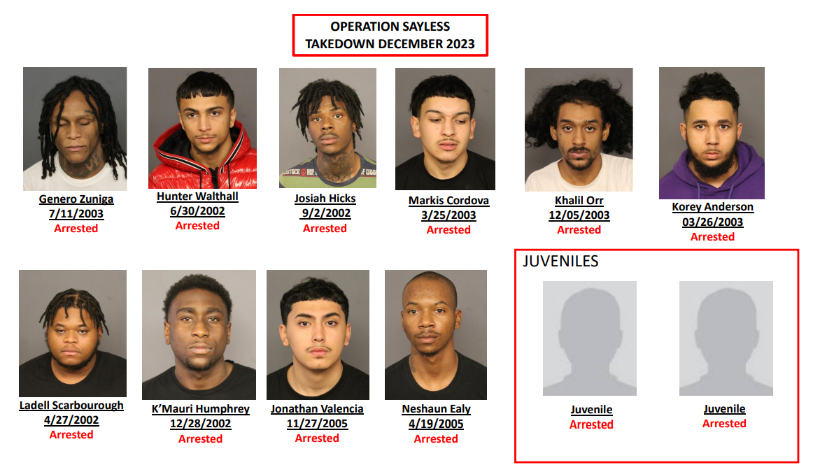23 arrested on charges of burglarizing multiple Denver area dispensaries