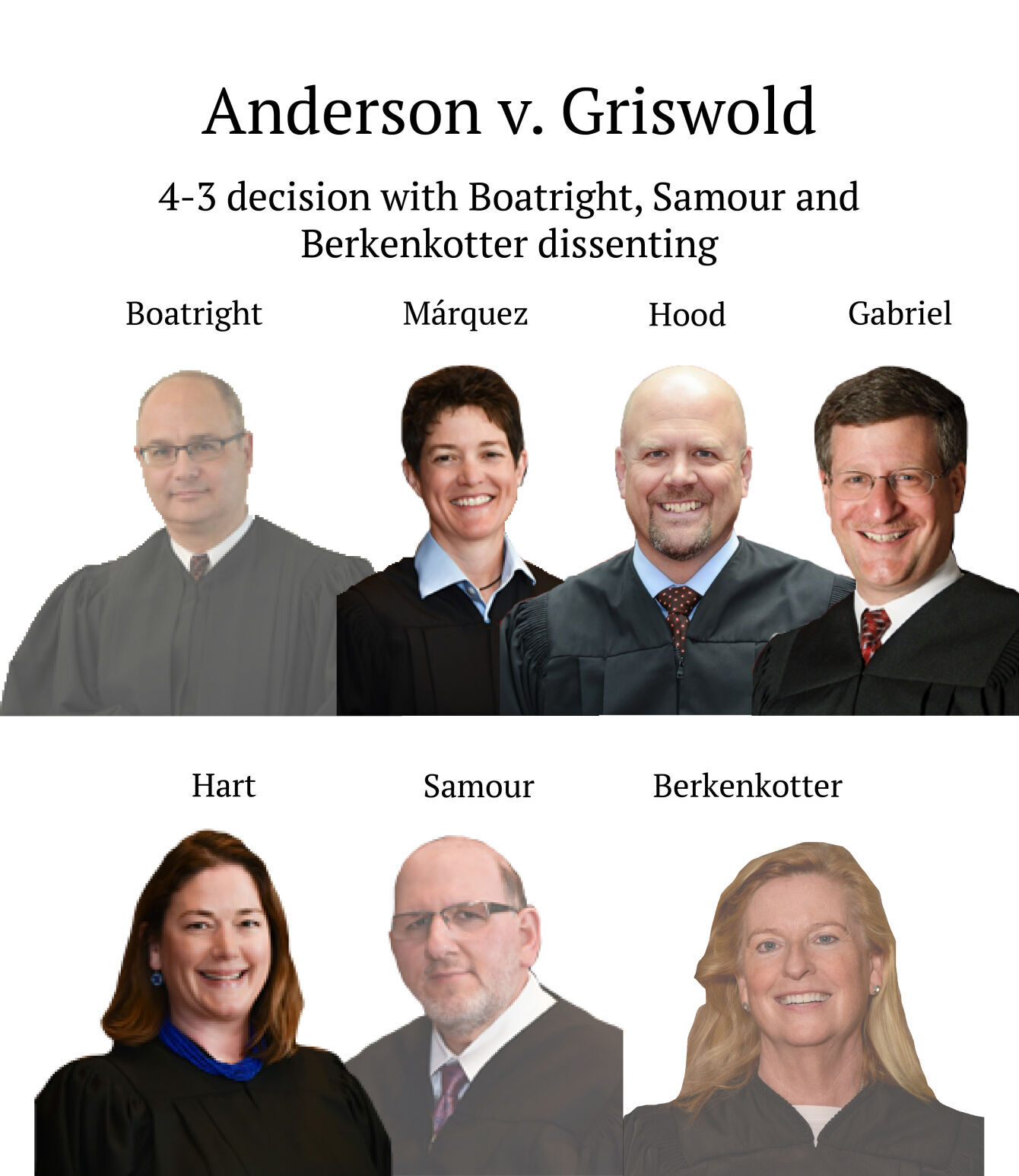 Anderson v. Griswold