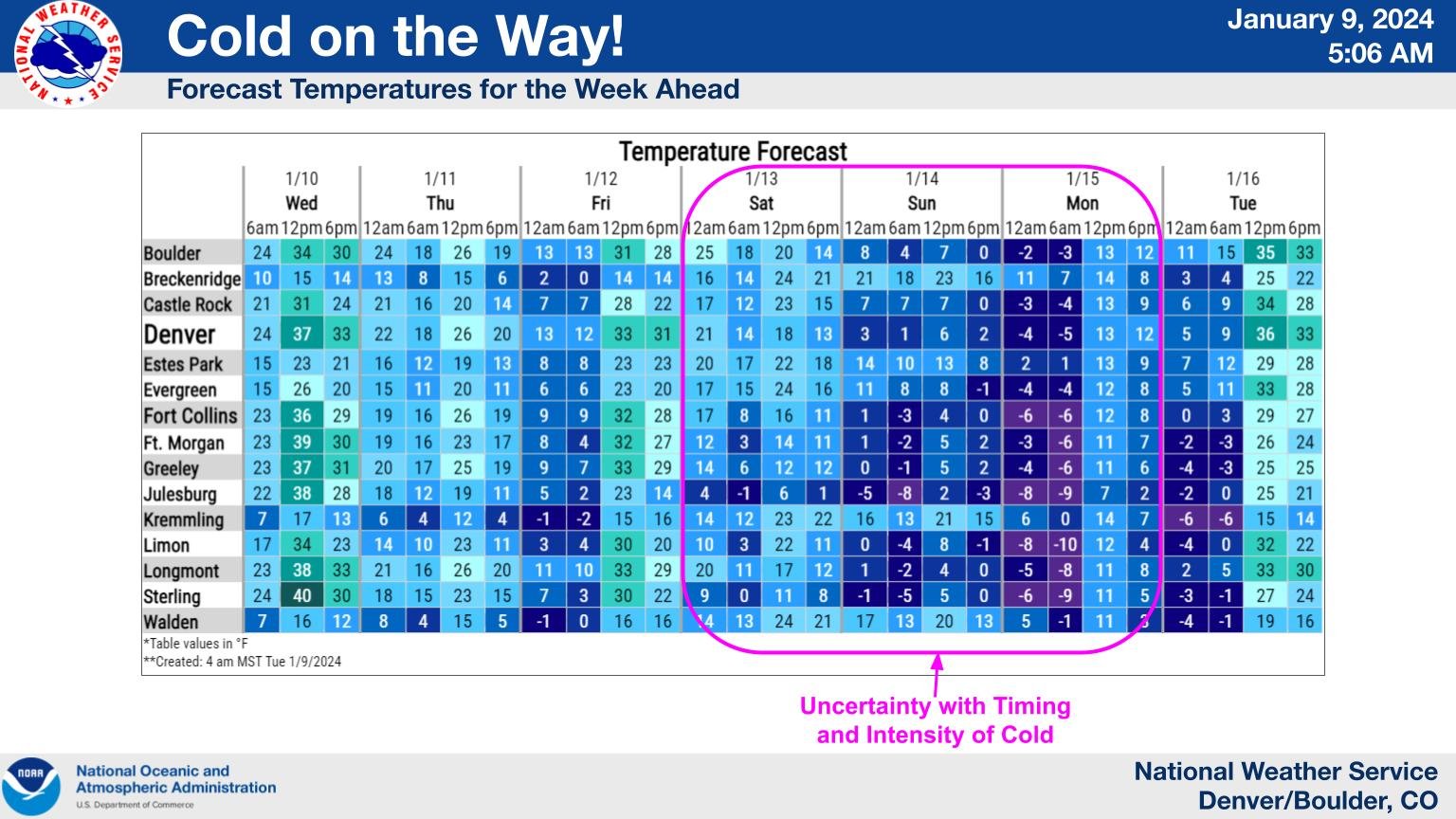 Below zero temps coming to Colorado for MLK Jr. weekend