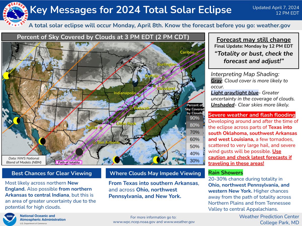Forecasted cloud cover over the contiguous United States for the April 8 total solar eclipse. (National Weather Service)