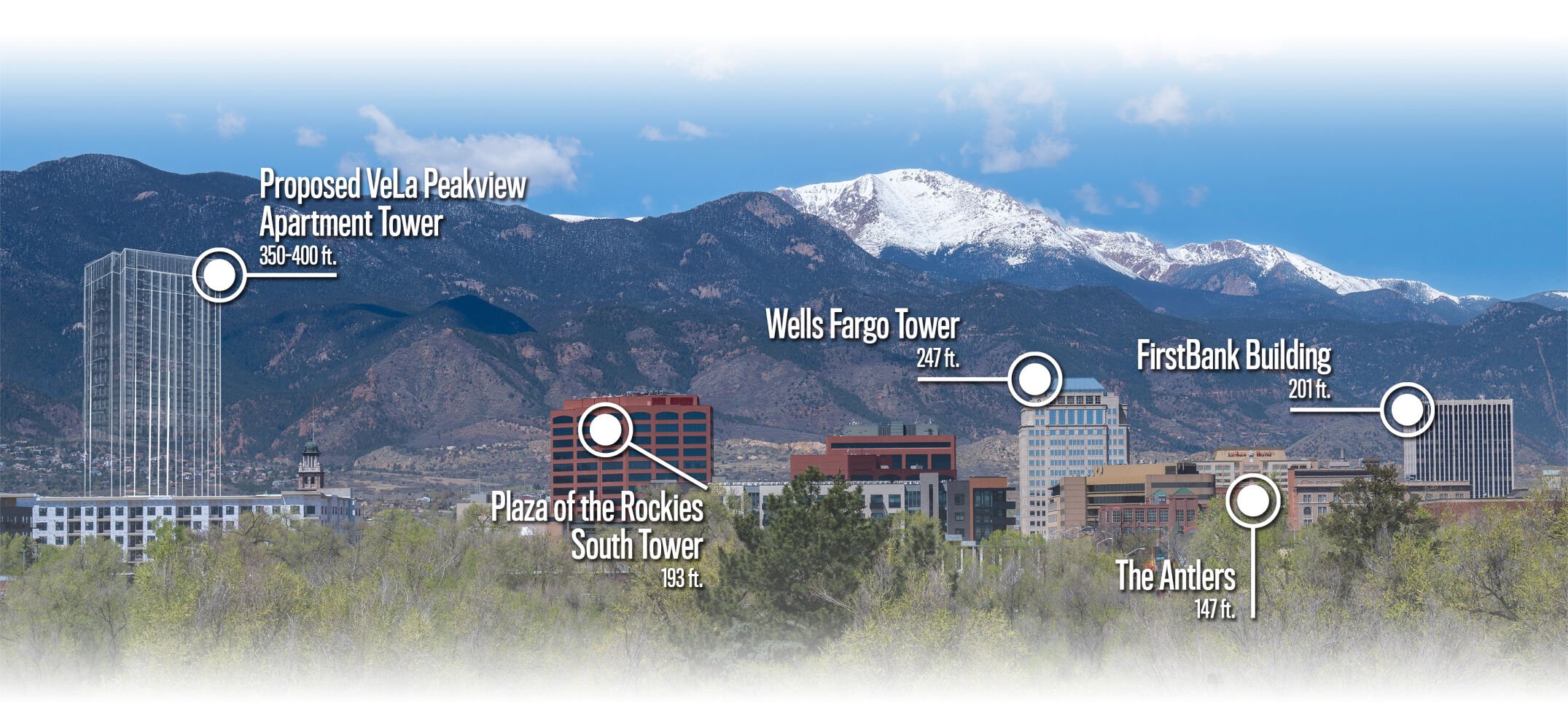 ABOVE: The 36-story VeLa Peakview apartment tower, proposed for the southwest corner of a block bounded by Cascade and Vermijo avenues and Sahwatch and Costilla streets in downtown Colorado Springs, would be 350 to 400 feet tall, according to the project’s developers. At its maximum height of 400 feet, VeLa Peakview would be 62% taller than the 247-foot Wells Fargo Tower, which is the city’s tallest building. This combined photo and graphic illustrates the estimated height of VeLa Peakview at 400 feet and as it would appear in comparison with other buildings that help make up downtown’s skyline. (PHOTO BY CHRISTIAN MURDOCK, THE GAZETTE; ILLUSTRATION BY SARAH WARRENDER AND NICHOLE MONTANEZ, THE GAZETTE)
