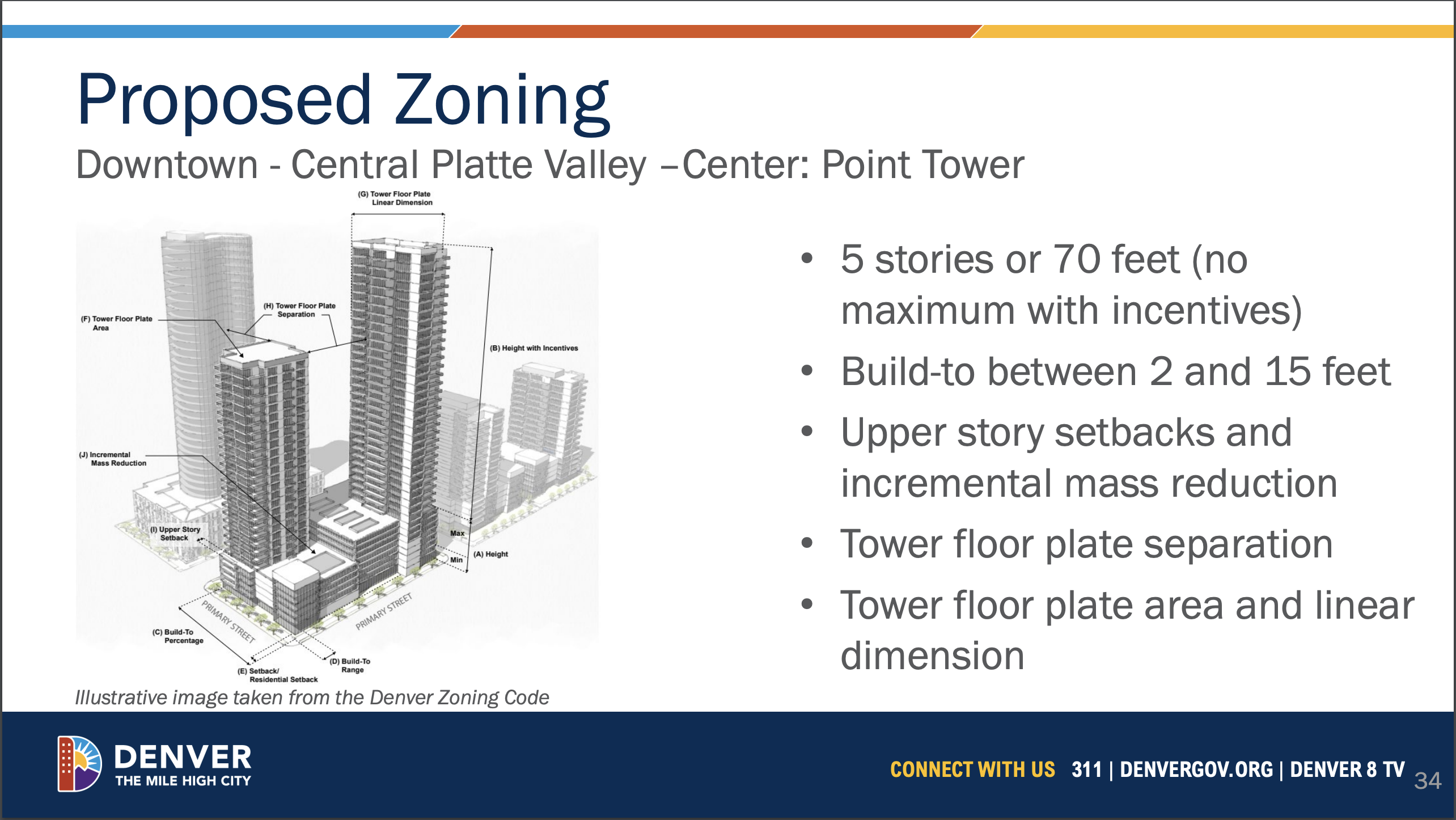 One of three possible structures that will be built if the Denver City Council approves a major rezoning near Ball Arena in Denver City Council District 7. (Courtesy, City of Denver)