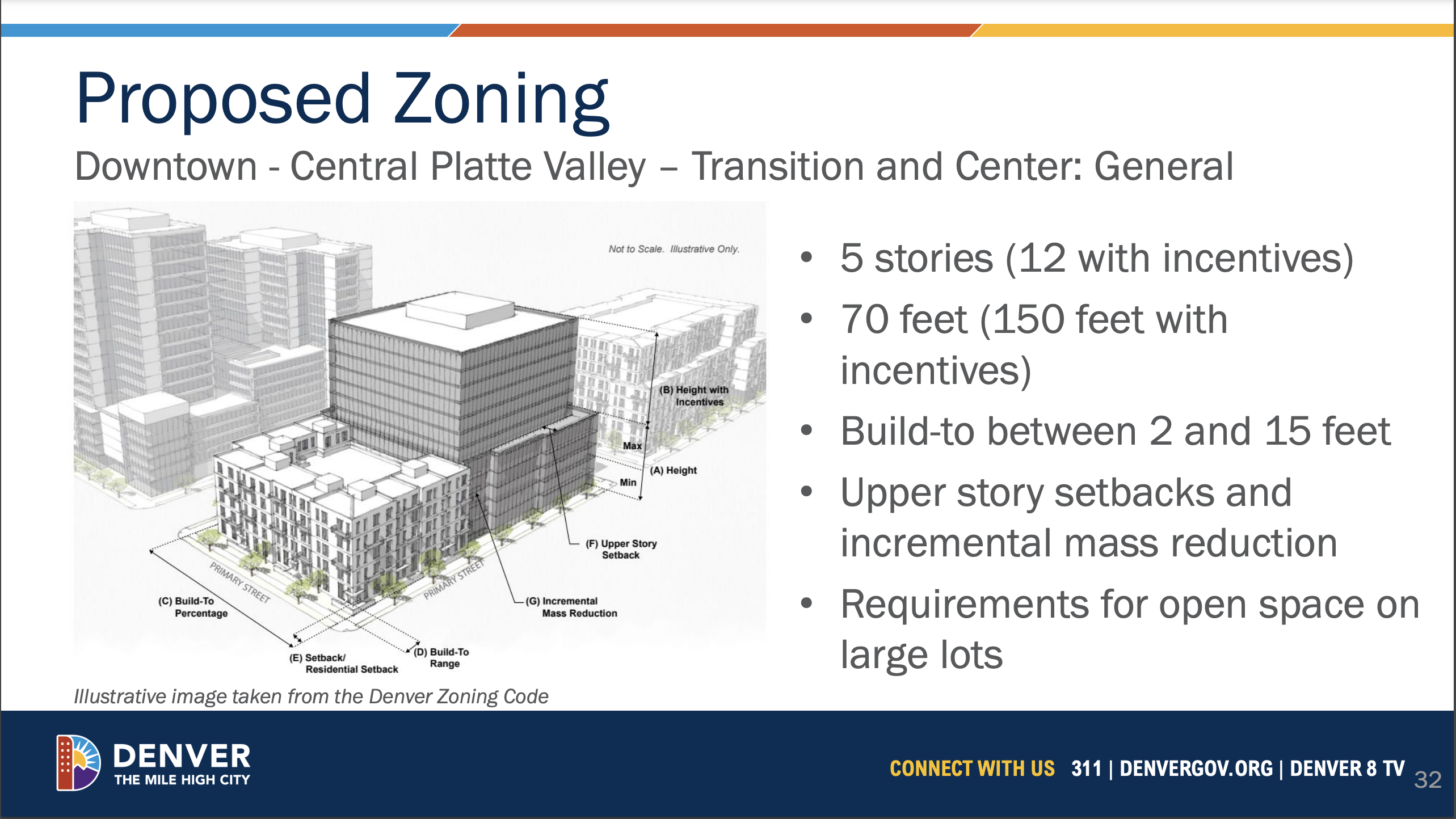One of three possible structures that will be built if the Denver City Council approves a major rezoning near Ball Arena in Denver City Council District 7. (Courtesy, City of Denver)