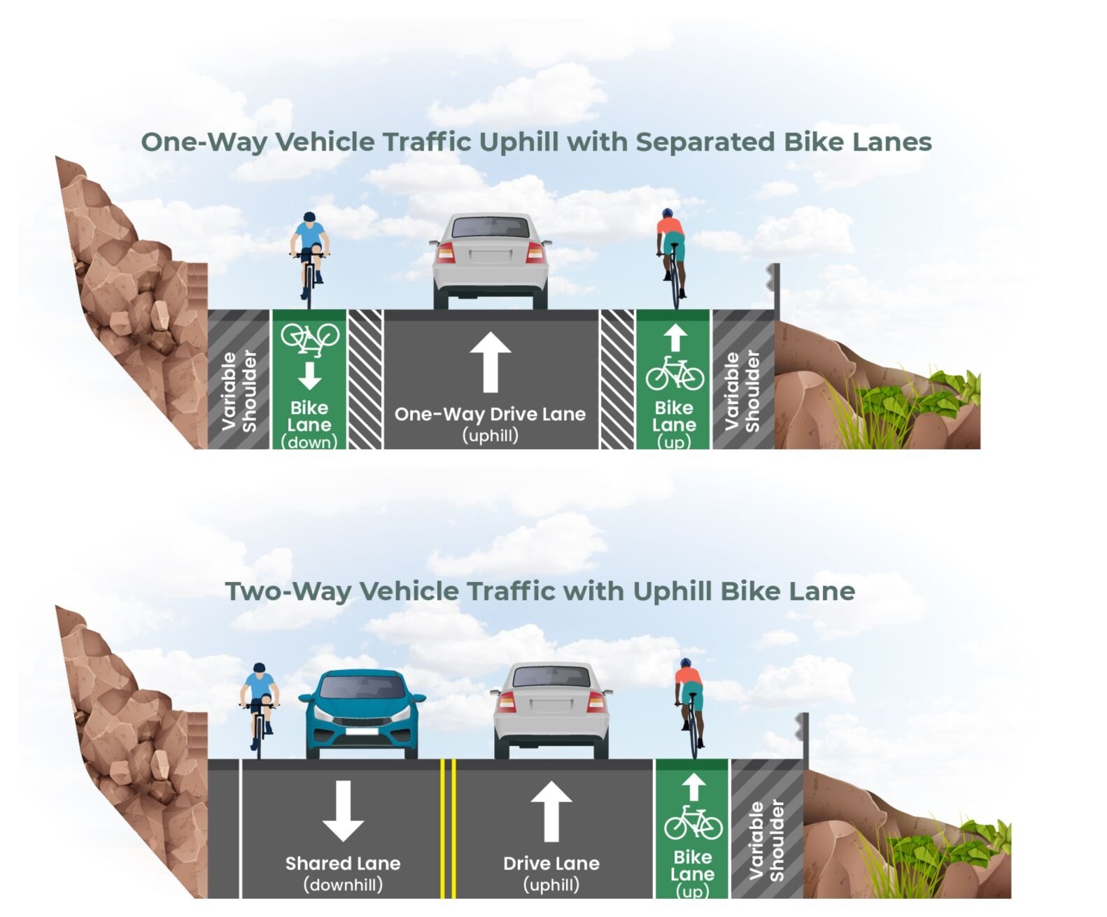 Gates, possible bike lanes: Changes coming to mountain road in Colorado