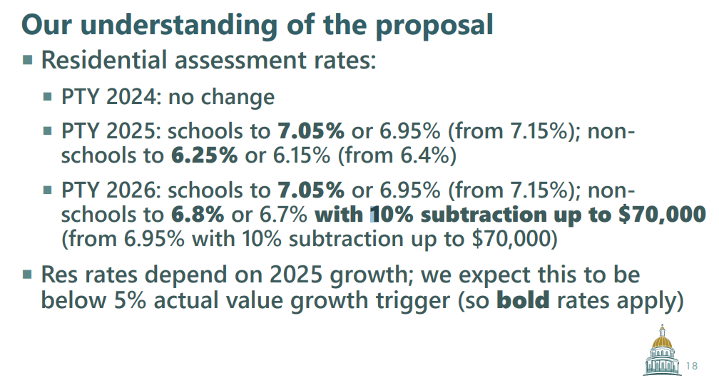 Property tax compromise framework