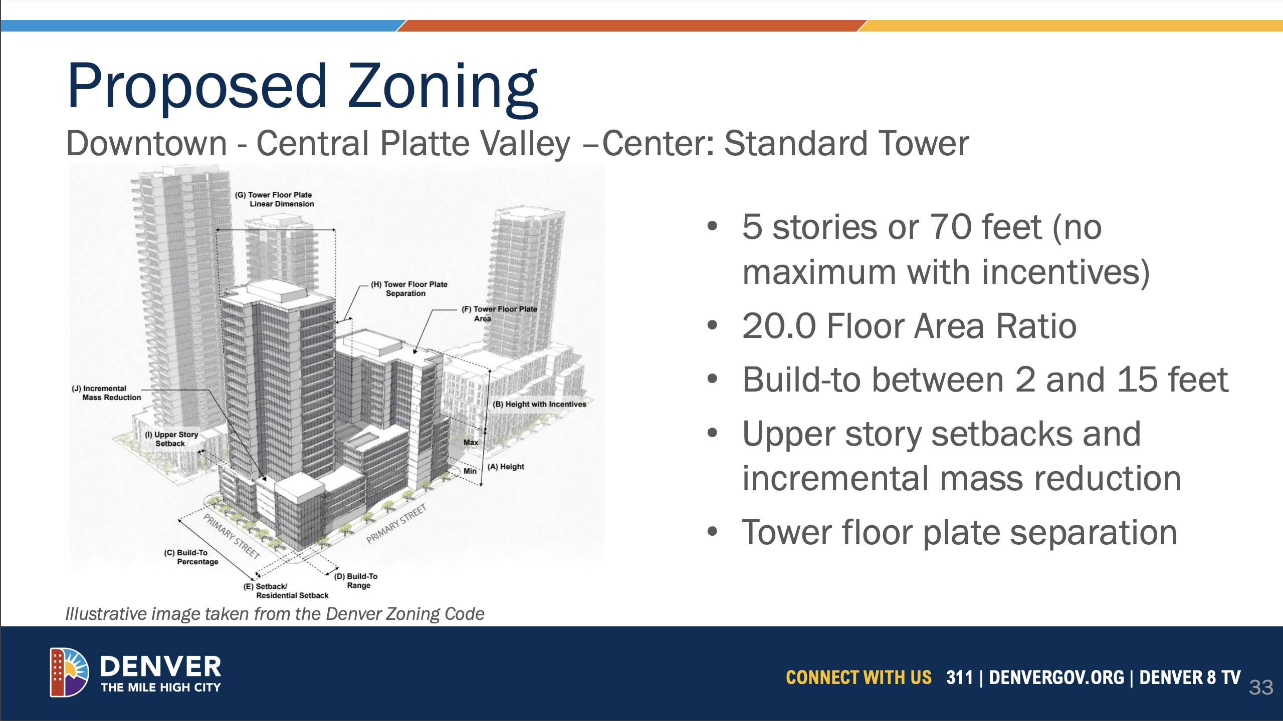 One of three possible structures that will be built if the Denver City Council approves a major rezoning near Ball Arena in Denver City Council District 7. (Courtesy, City of Denver)