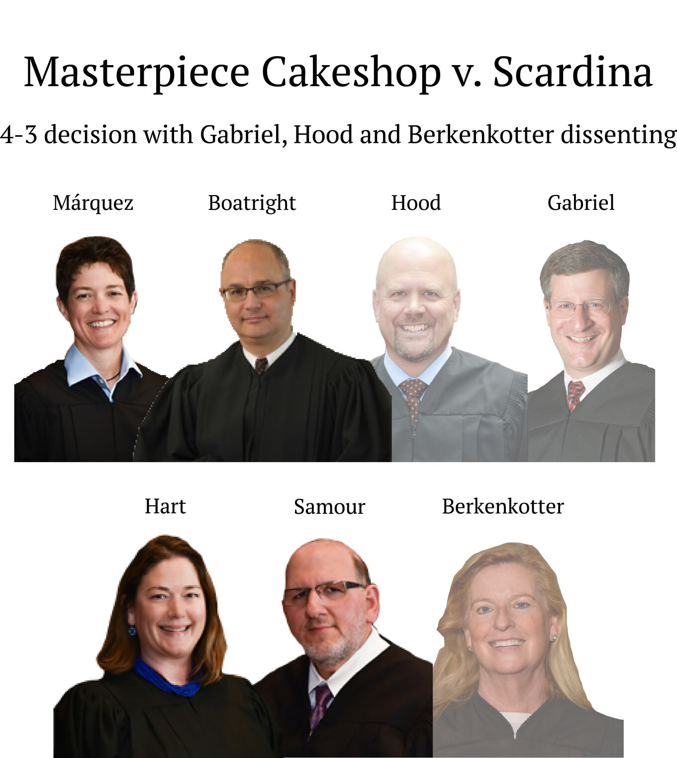 Colorado Supreme Court dodges constitutional question, dismisses latest Masterpiece Cakeshop case on procedural grounds