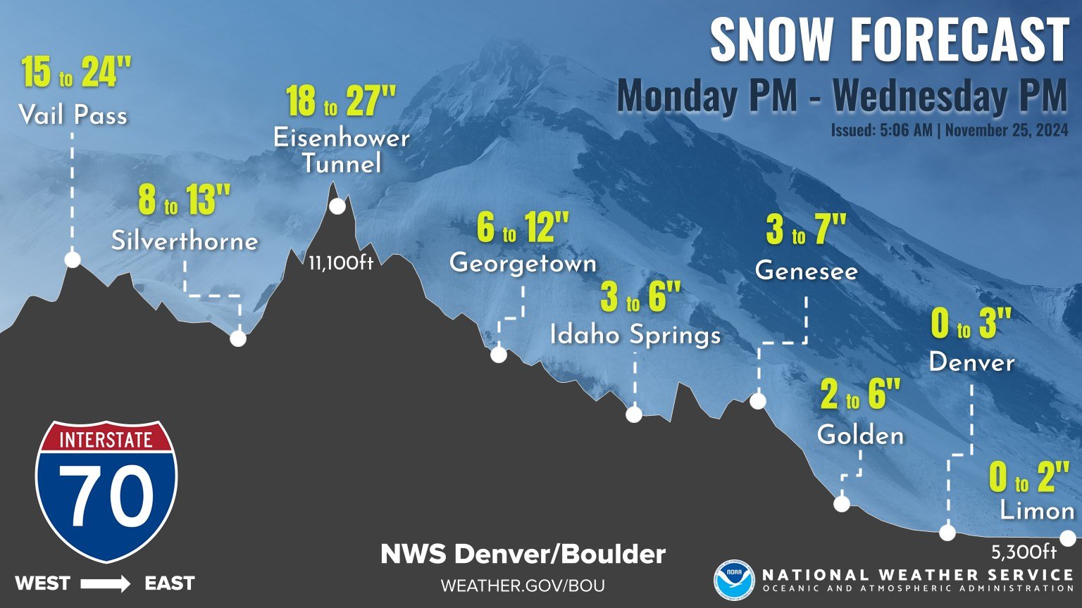 Expected snowfall between Monday evening and Wednesday evening on I-70. Image: National Weather Service.