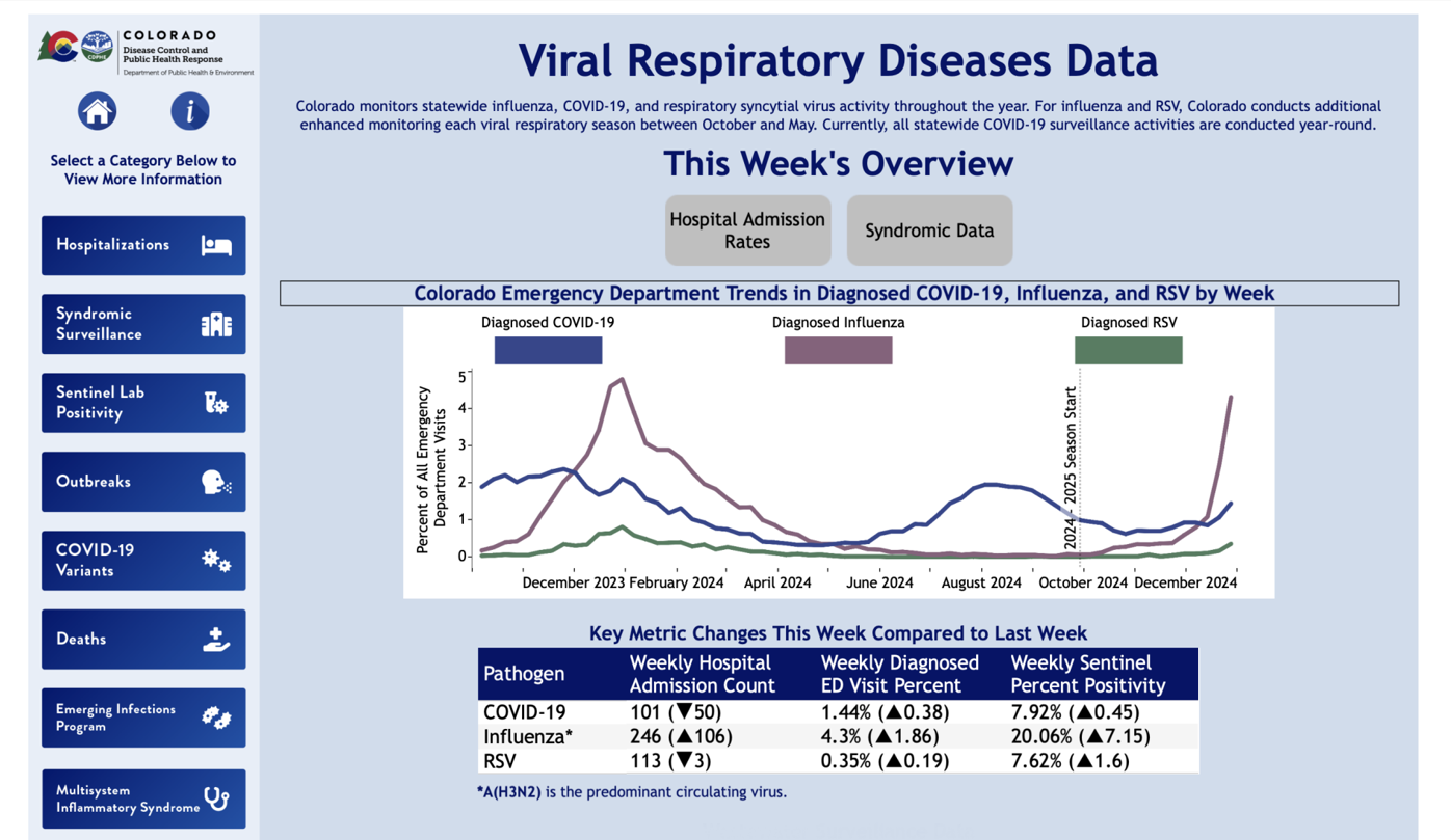 CDPHE STATS NOROVIRUS.png