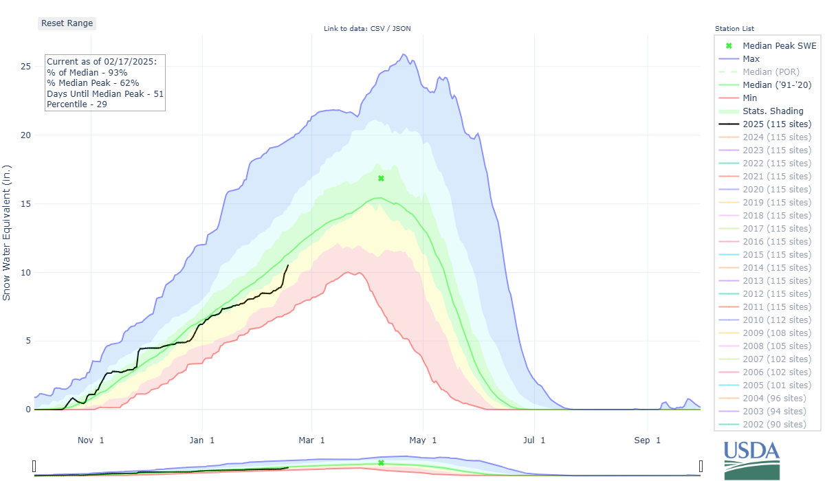39 inches of snow recorded at Colorado resort from 4-day storm with more snow forecast