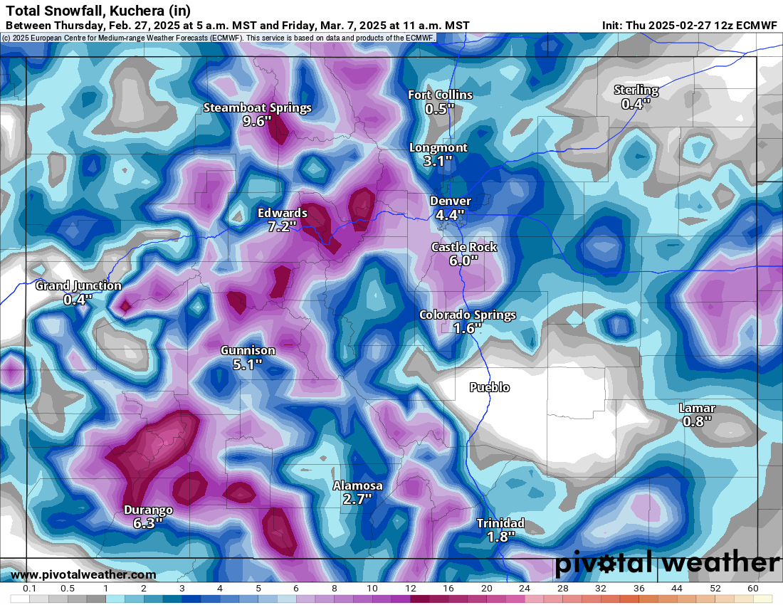An ECMWF Total snowfall, Kuchera (in) forecast map of Colorado from February 27 - March 7
