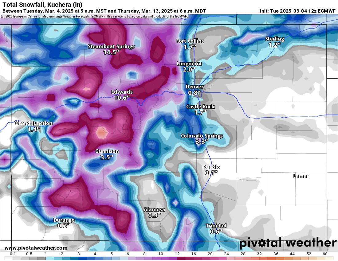 An ECMWF Total snowfall, Kuchera (in) forecast map of Colorado from 5 a.m., Tuesday, March 4 to 6 a.m., Thursday, March 13, 2025. (PivotalWeather.com)