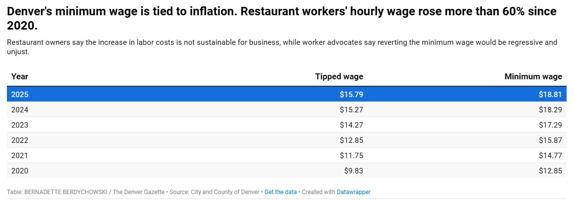 mininum tied to inflation.PNG