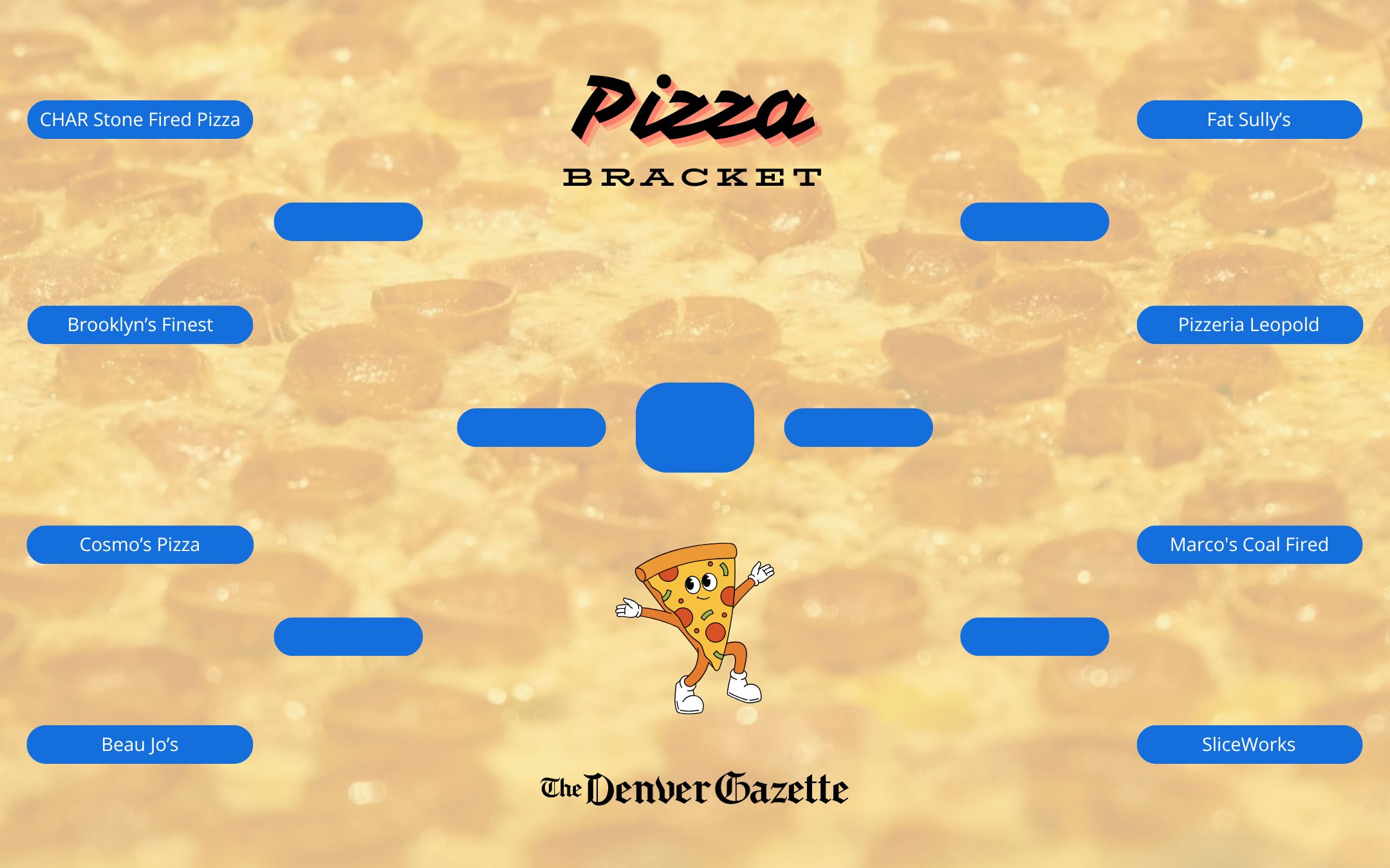 The Elite Eight matchups have been set for the Denver Gazette's 2025 Pizza Bracket. (Denver Gazette)