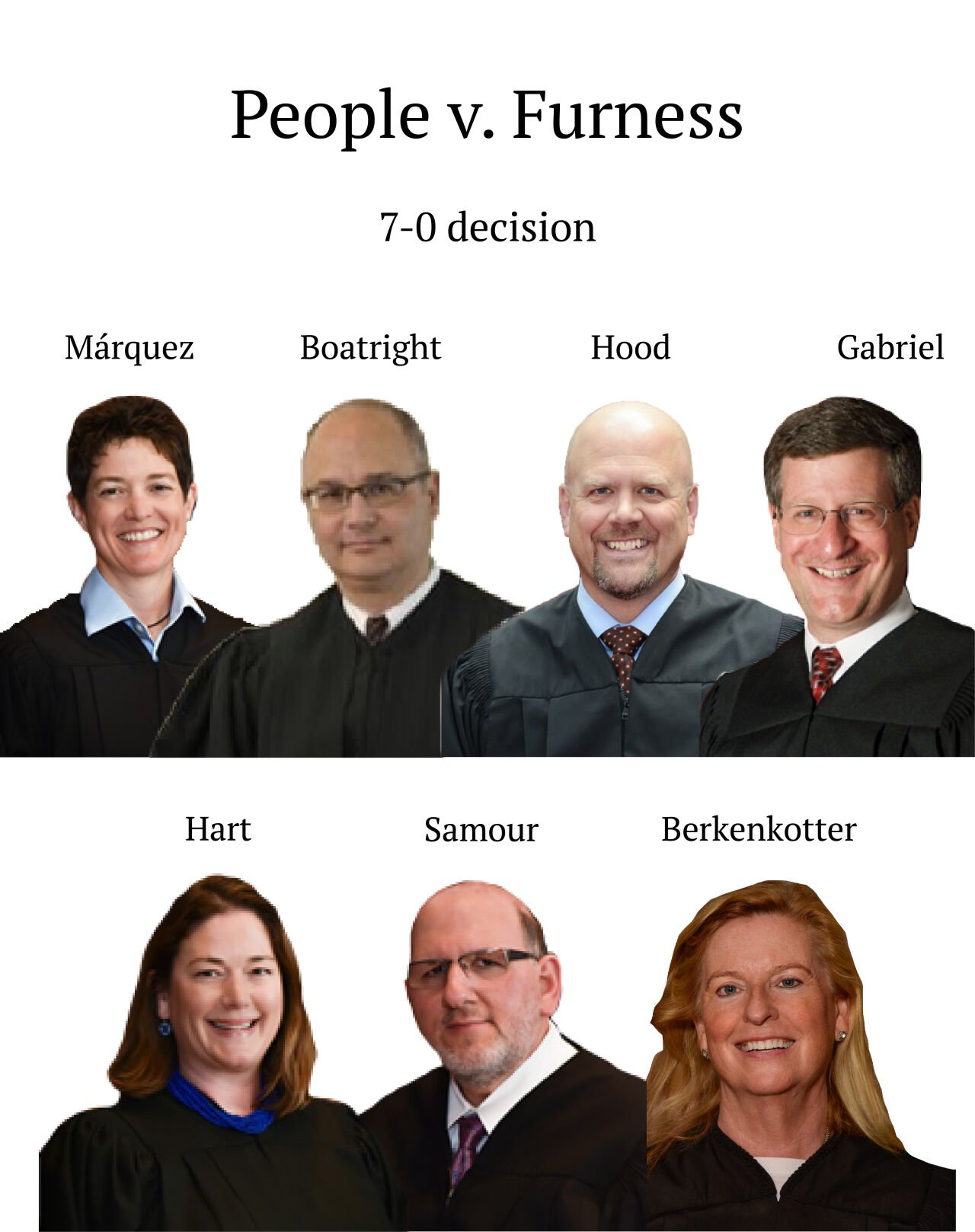People v. Furness