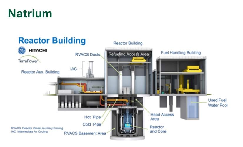 Natrium reactor building