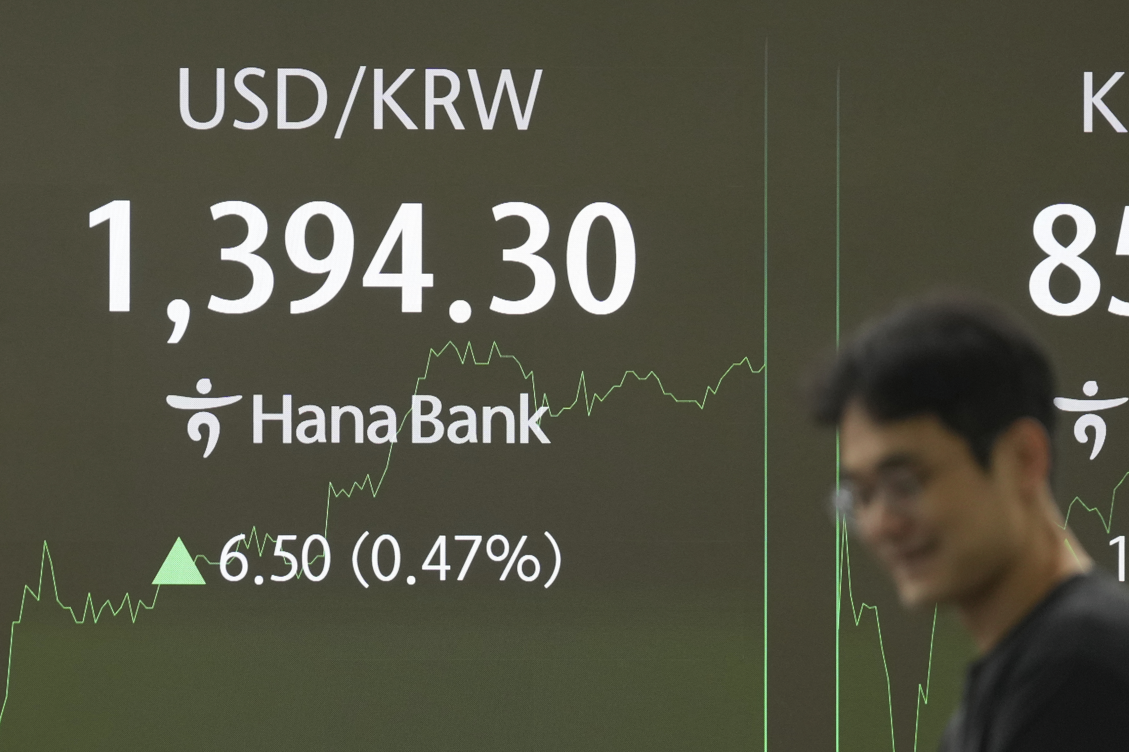 A dealer walks near the screen showing the foreign exchange rate between U.S. dollar and South Korean won at a dealing room of Hana Bank in Seoul, South Korea, Friday, Sept. 19, 2025. (Lee Jin-man - AP)